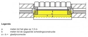 Glaslijn correctie nen2580